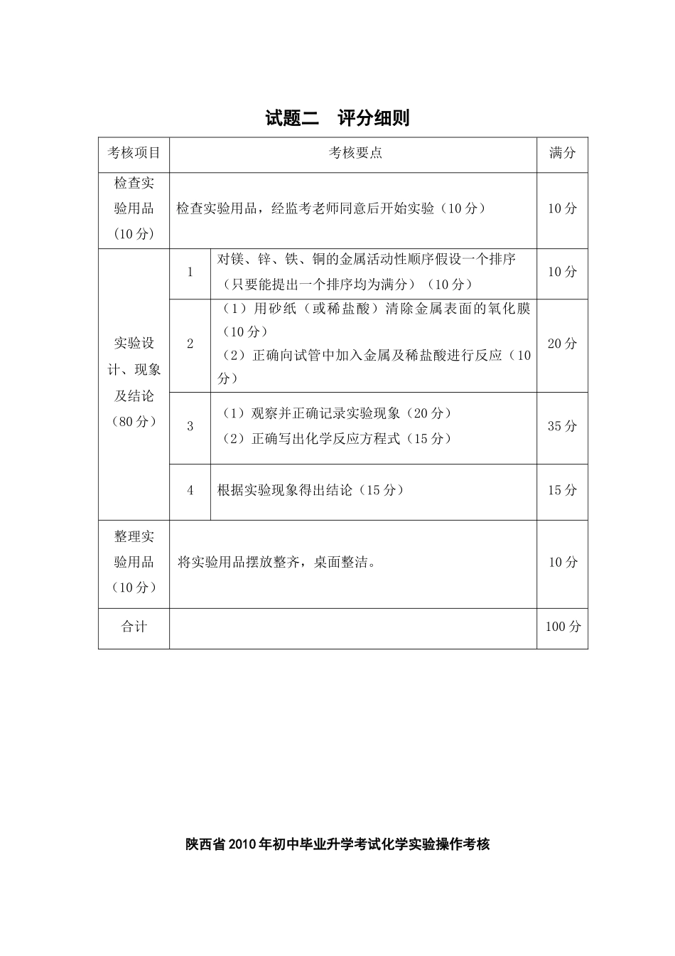 化学实验考核_第3页