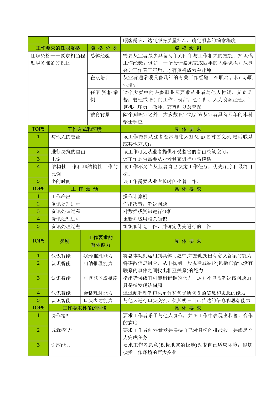 计算机系统软件工程师的真实职业环境_第2页