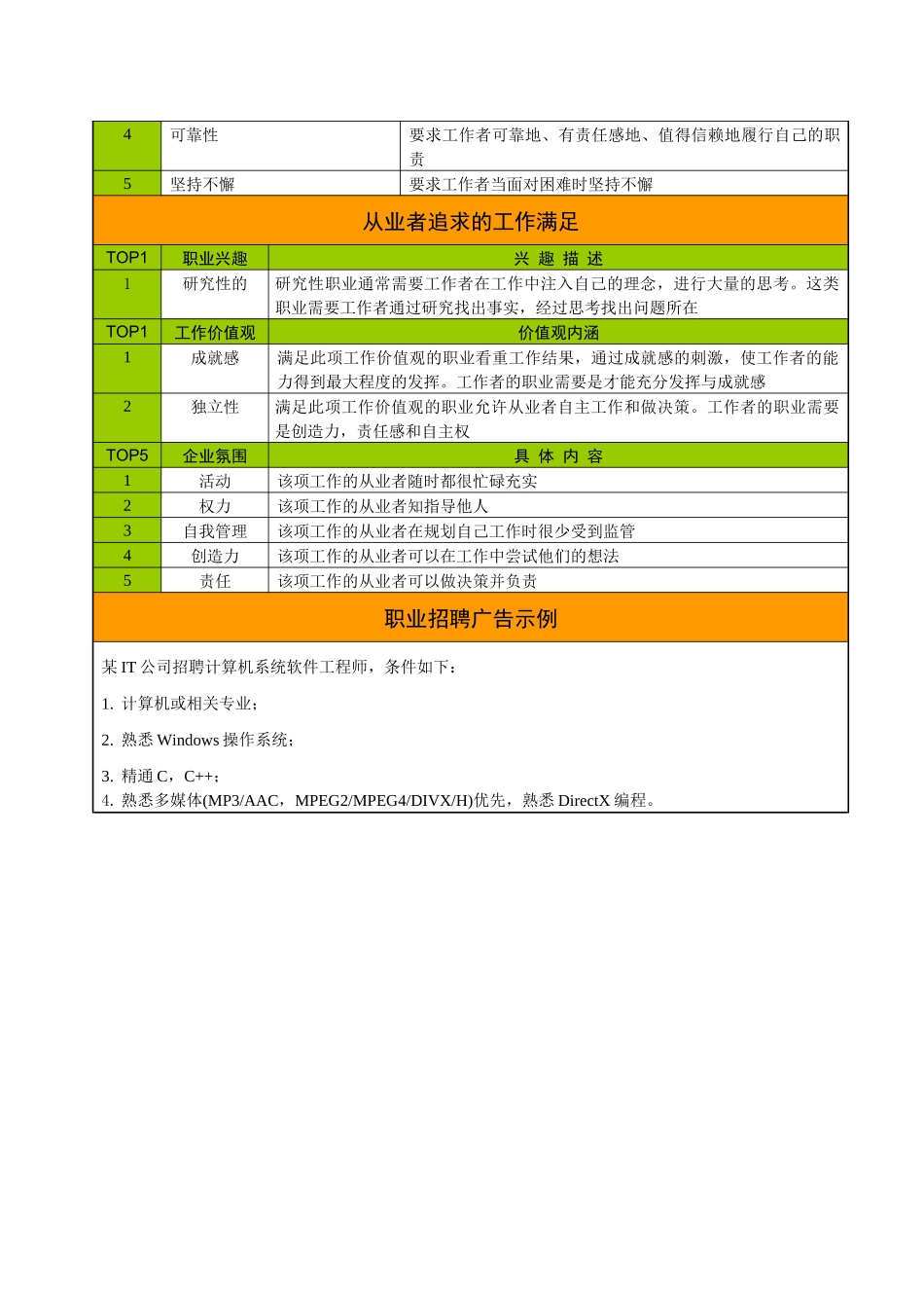 计算机系统软件工程师的真实职业环境_第3页