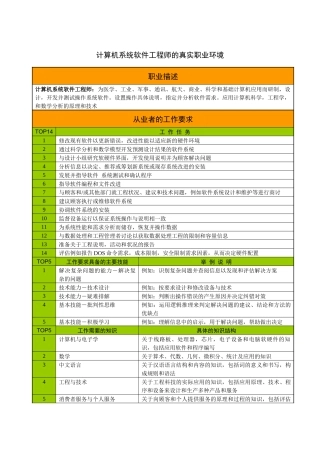 计算机系统软件工程师的真实职业环境