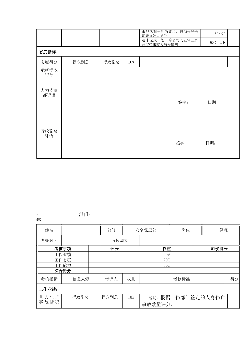 江动股份-安全保卫部经理岗位绩效考核表_第2页