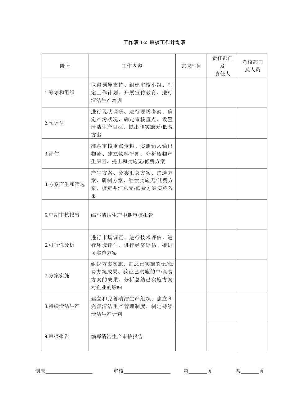 清洁生产审核表_第2页