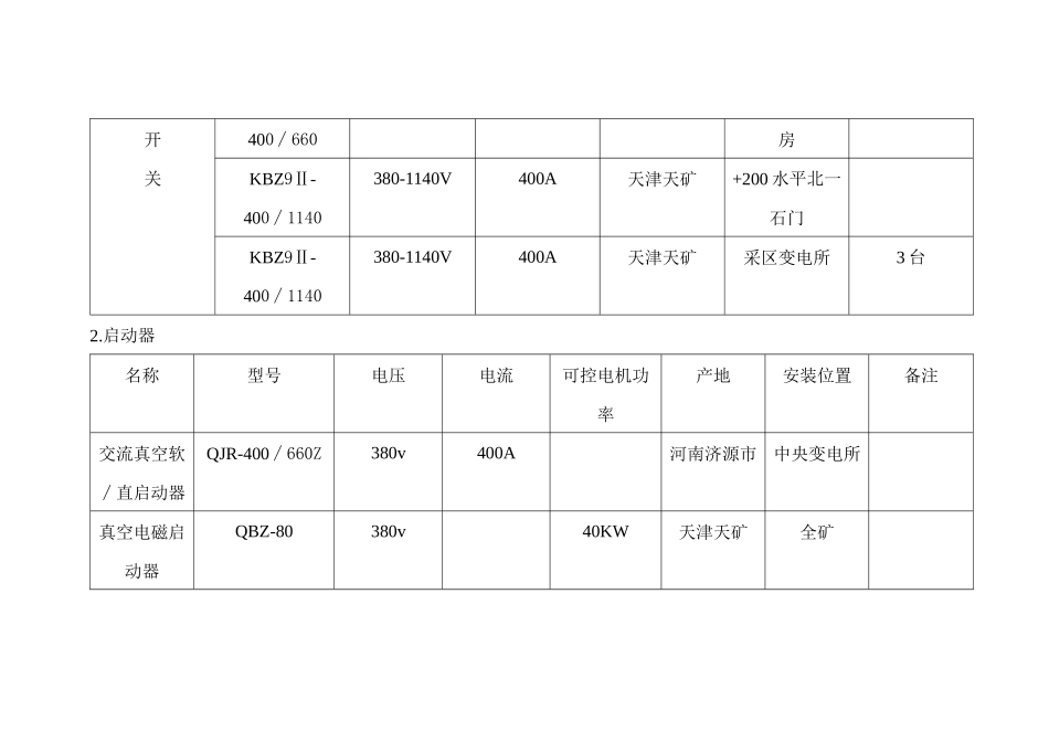 机电设备台1_第2页