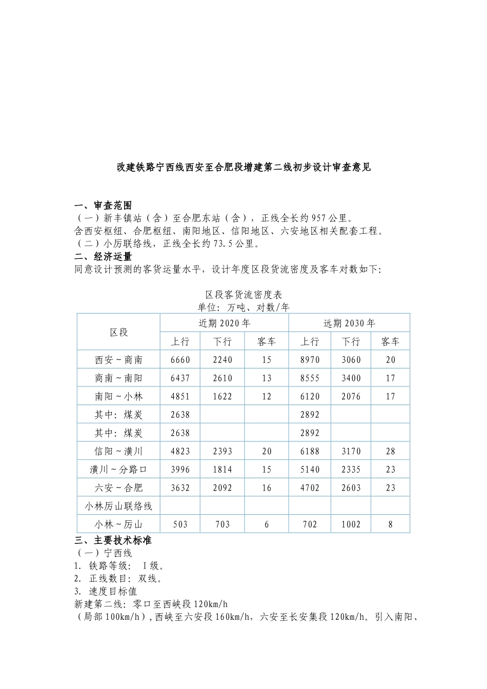 改建铁路初步设计审查意见_第1页