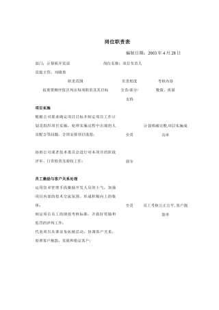 计算机开发部岗位说明书