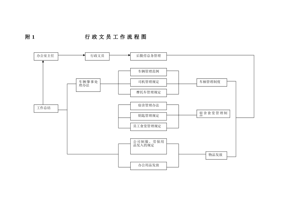 行政文员工作岗位制度分析_第2页