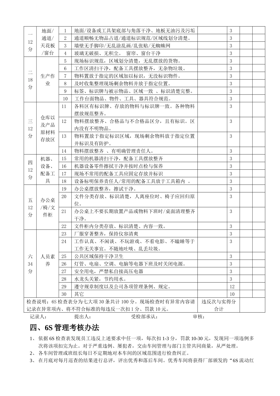 6S管理实施细则_第2页
