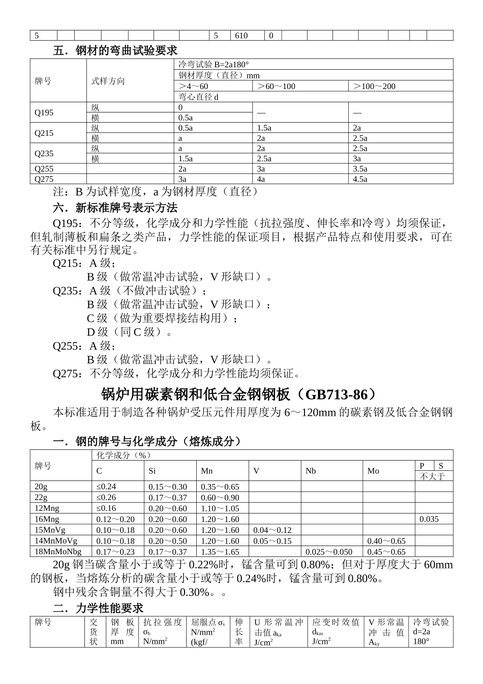 蒸汽锅炉安全技术监察规程相关标准汇编_第2页