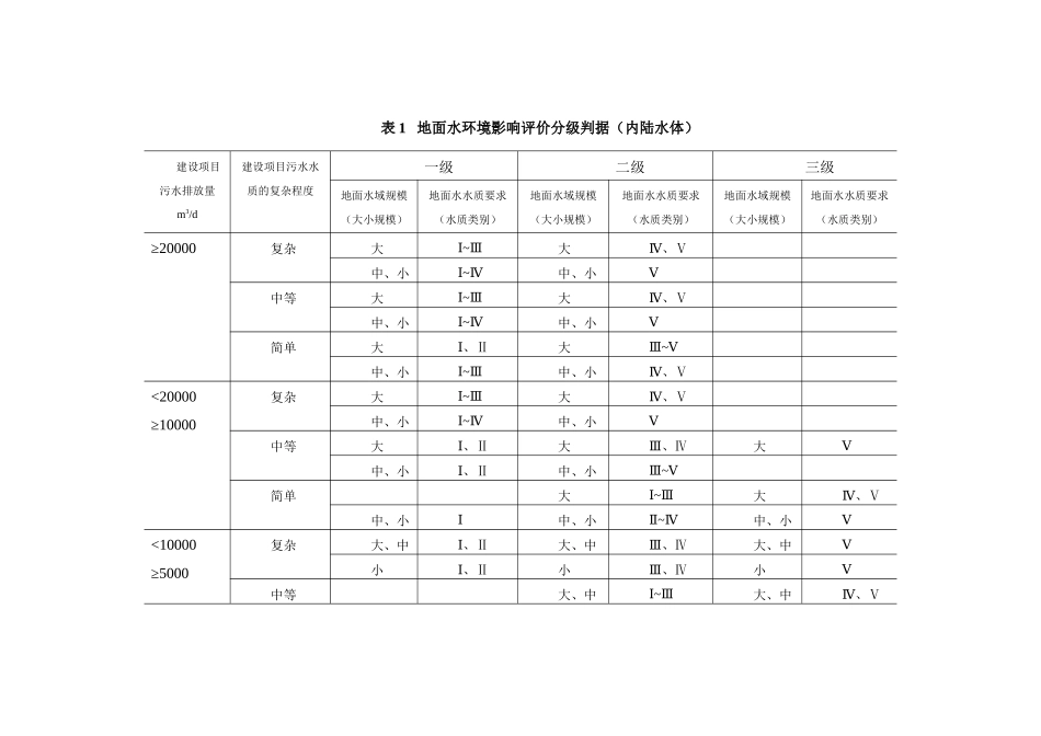 地表水技术导则与标准(修改)_第3页