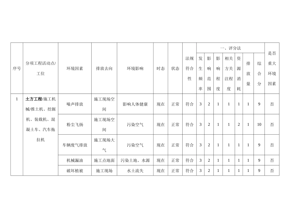 环境因素评价表_第2页