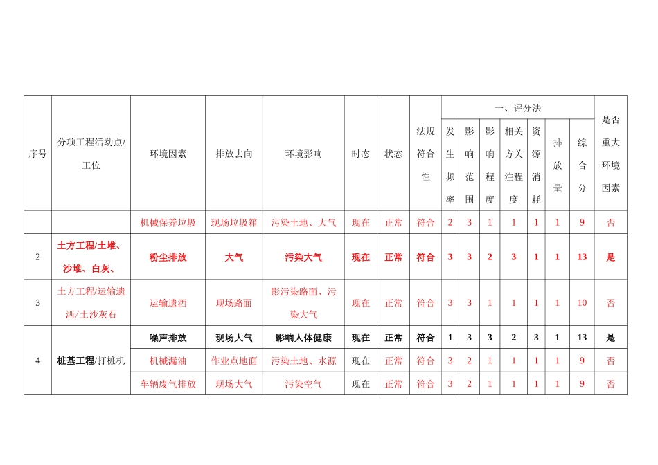 环境因素评价表_第3页