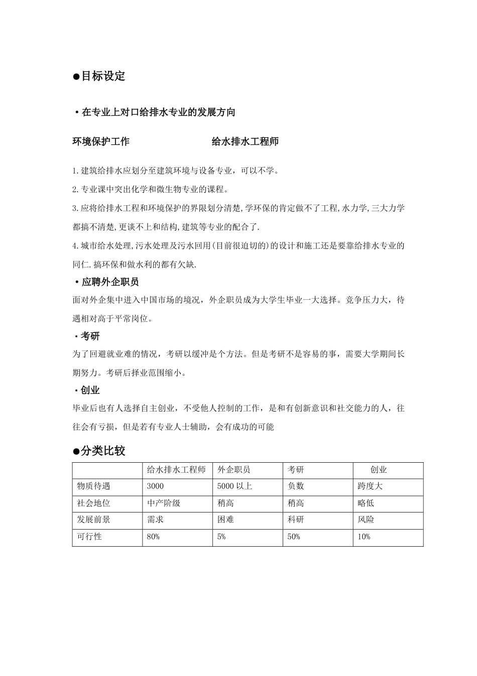 给排水专业职业规划_第3页