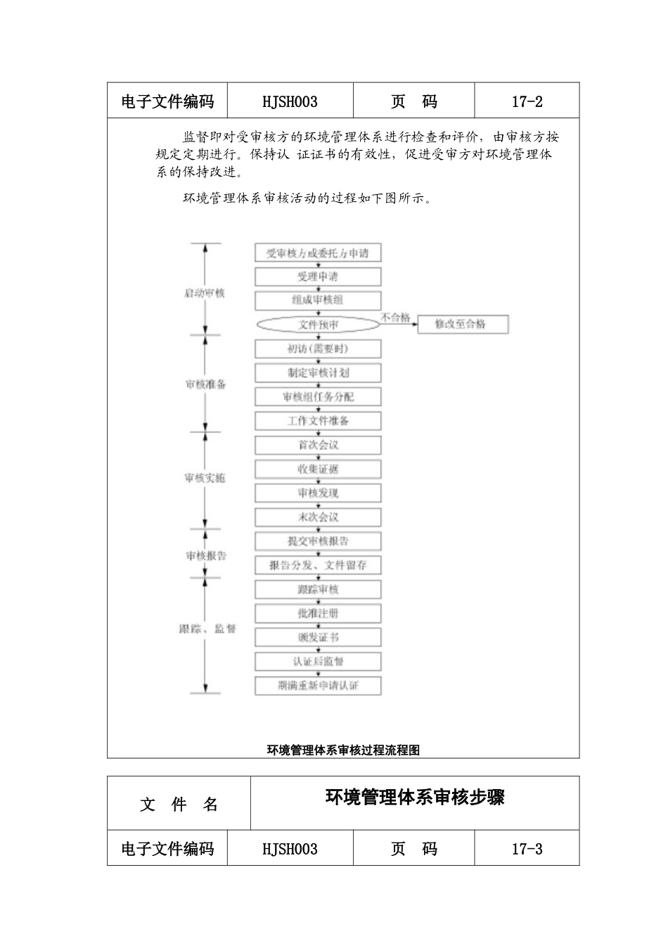 环境管理体系审核步骤_第3页