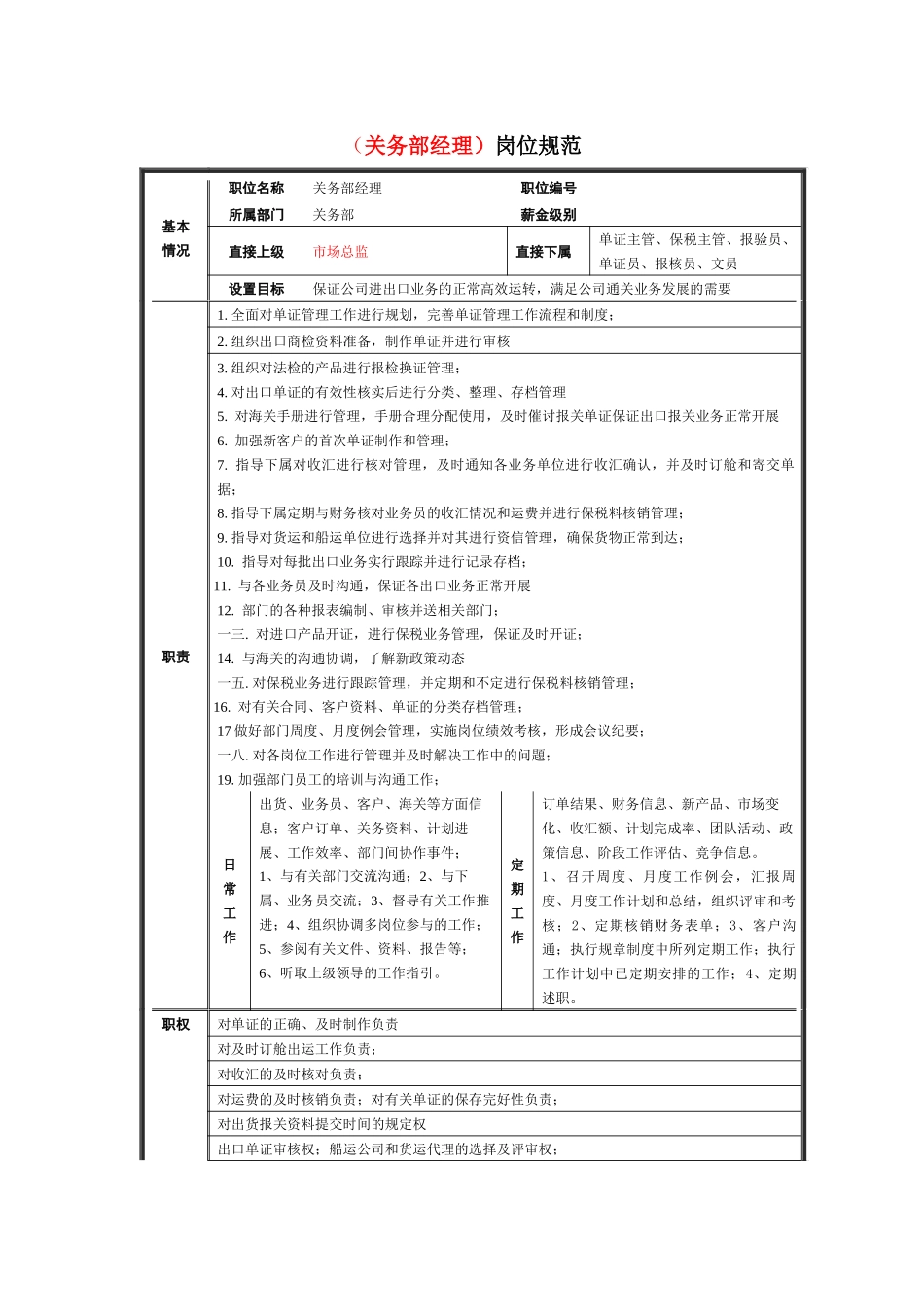 关务部岗位规范细则_第2页