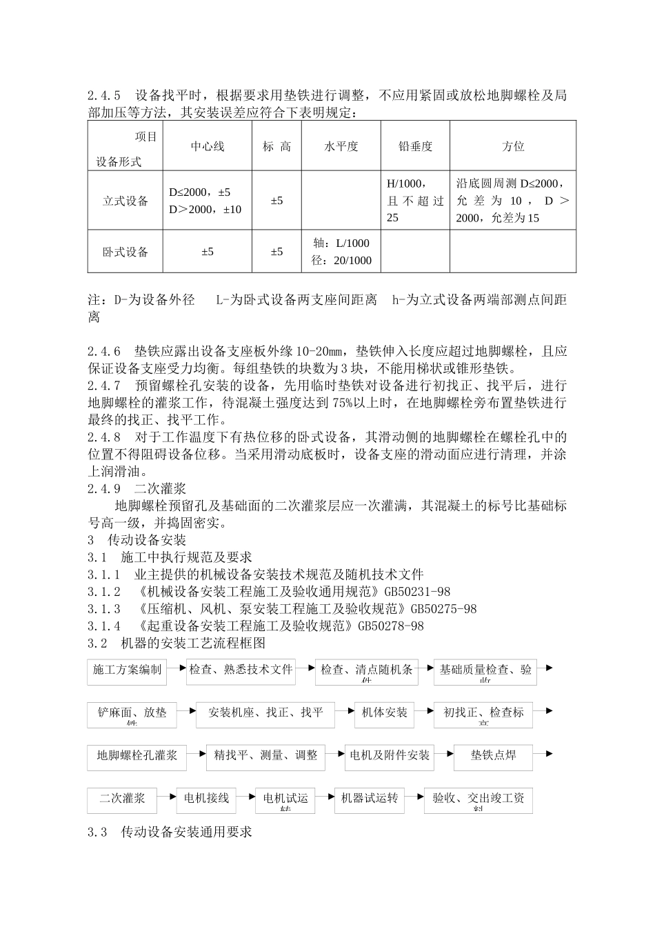 设备安装施工方案_第2页