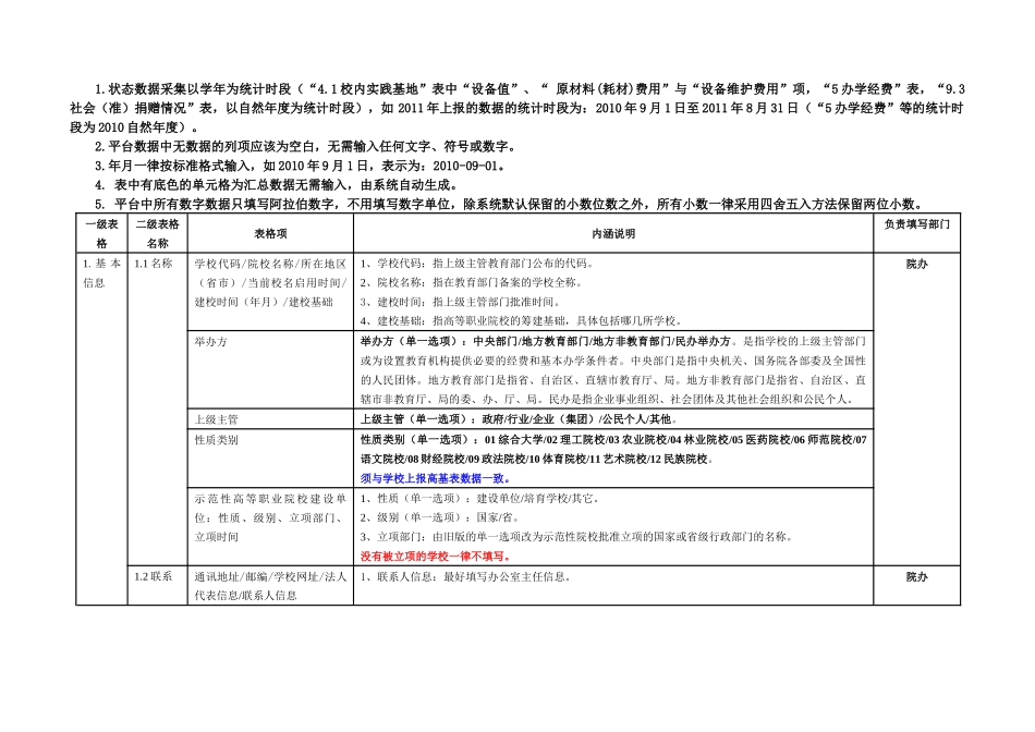 高职人才培养工作状态数据采集平台(V210a001)_第2页