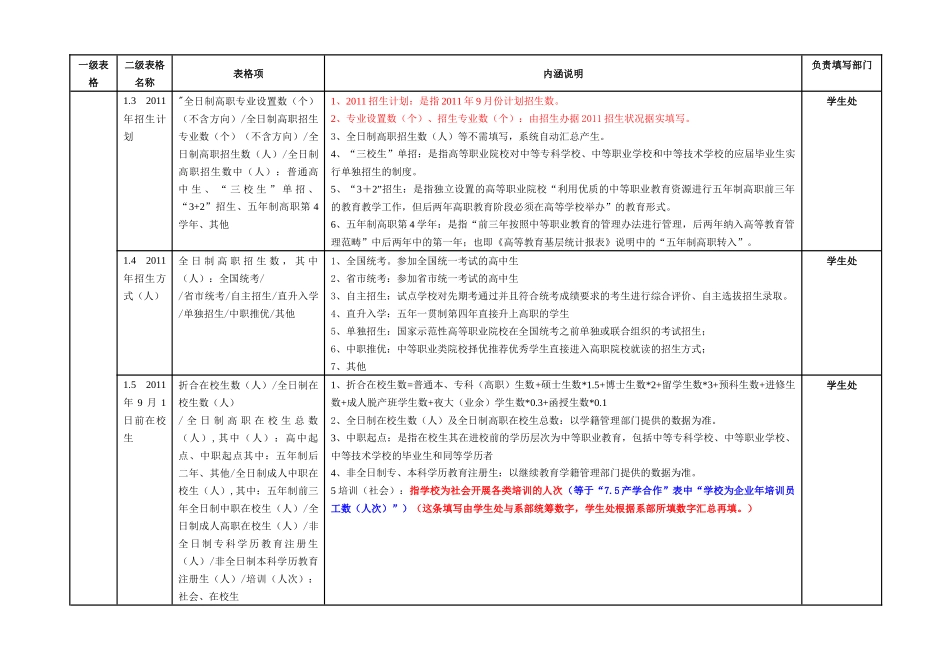 高职人才培养工作状态数据采集平台(V210a001)_第3页