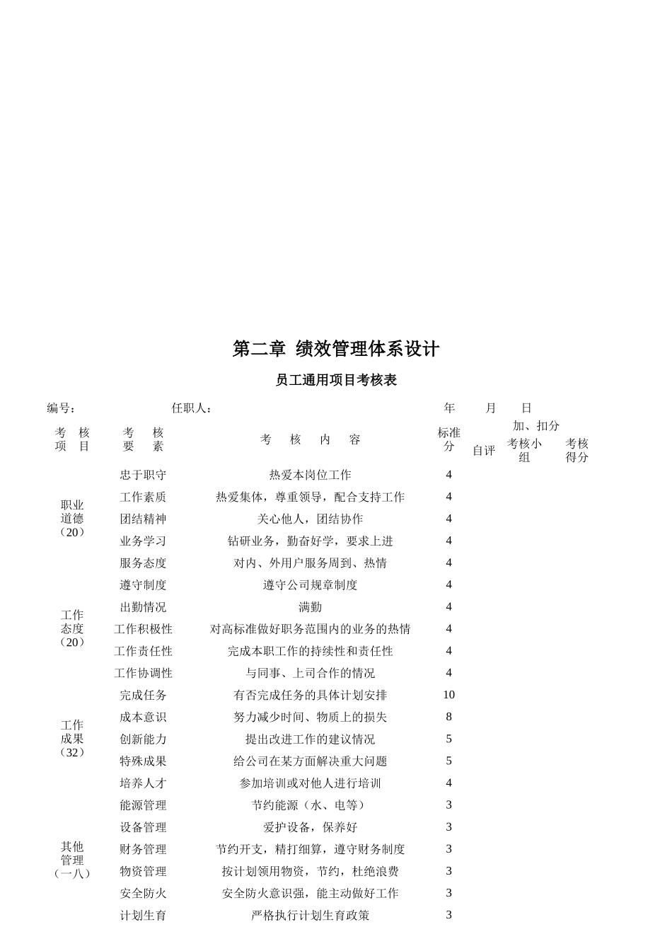 管理者综合绩效考核能力_第2页