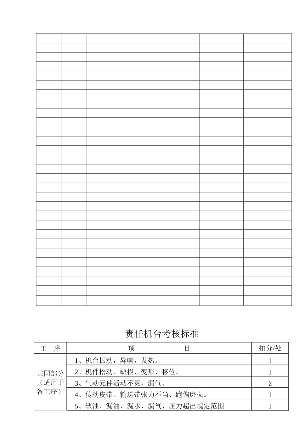 MY3-019设备检查考核标准_第2页