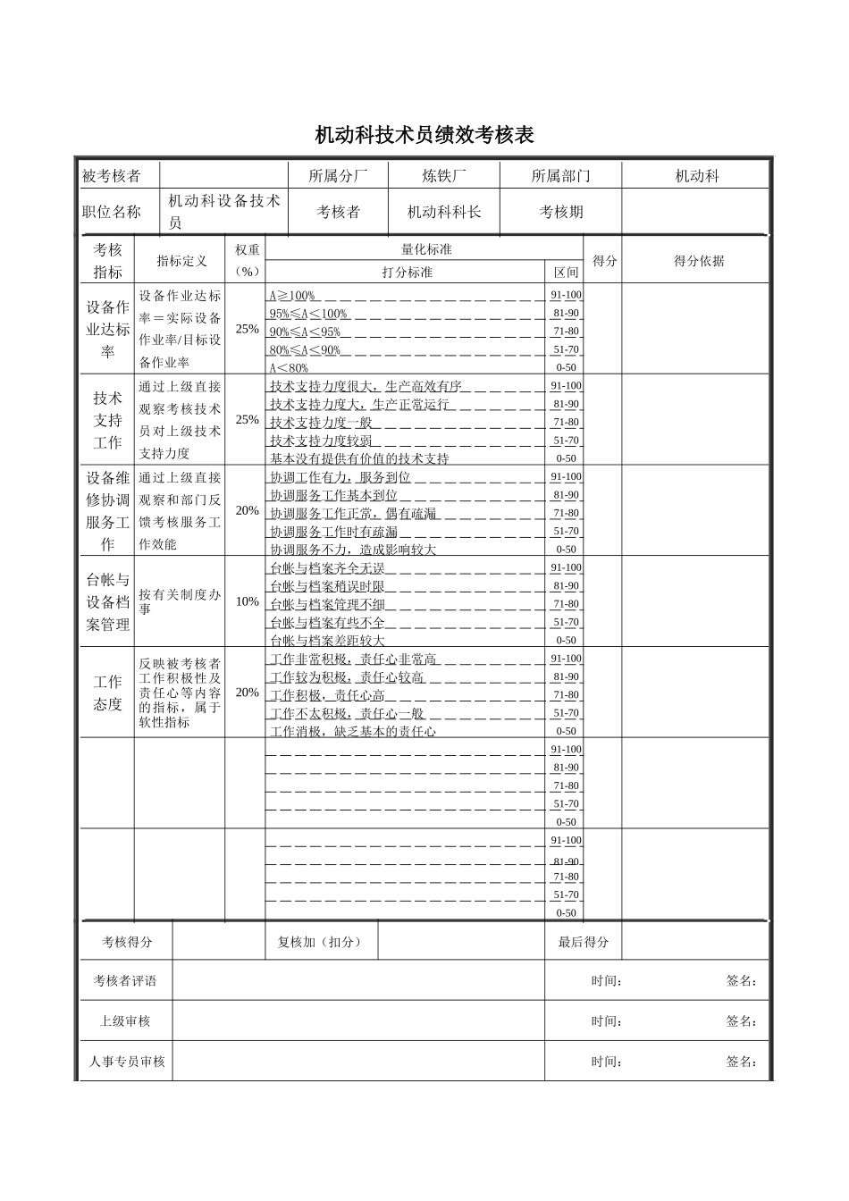 机动科技术员绩效考核表_第1页