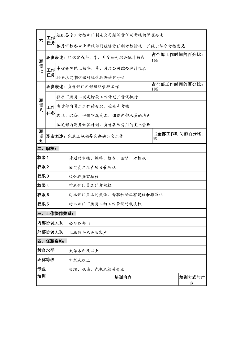 华北光学仪器公司计划部部长职位说明书_第2页