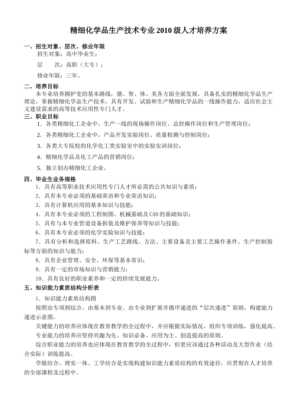 精细化学品生产技术专业XXXX级人才培养方案_第1页