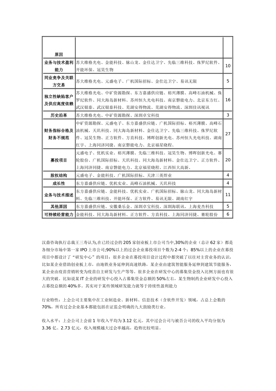 汉鼎咨询-创业板秋后大算账_第2页