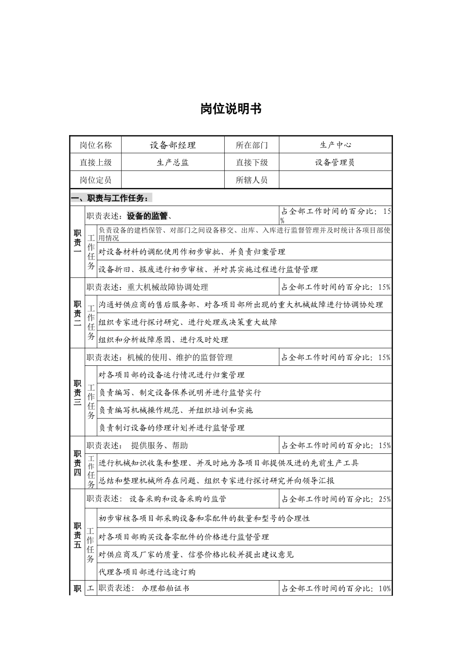 设备部经理韦壮基岗位说明书_第1页