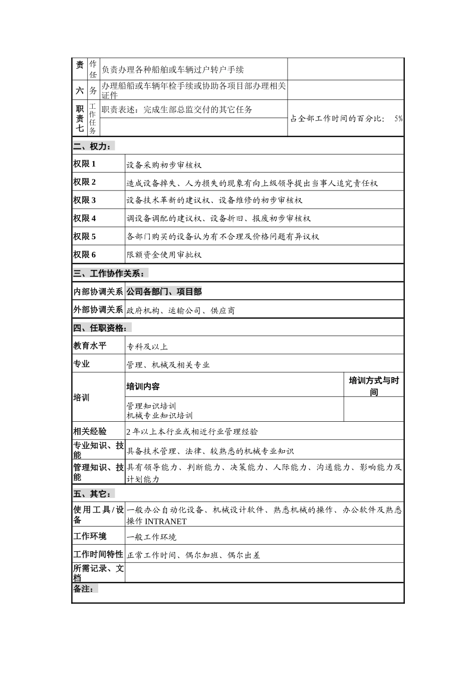 设备部经理韦壮基岗位说明书_第2页