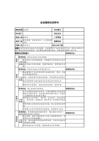 河北纪元光电公司总经理岗位说明书
