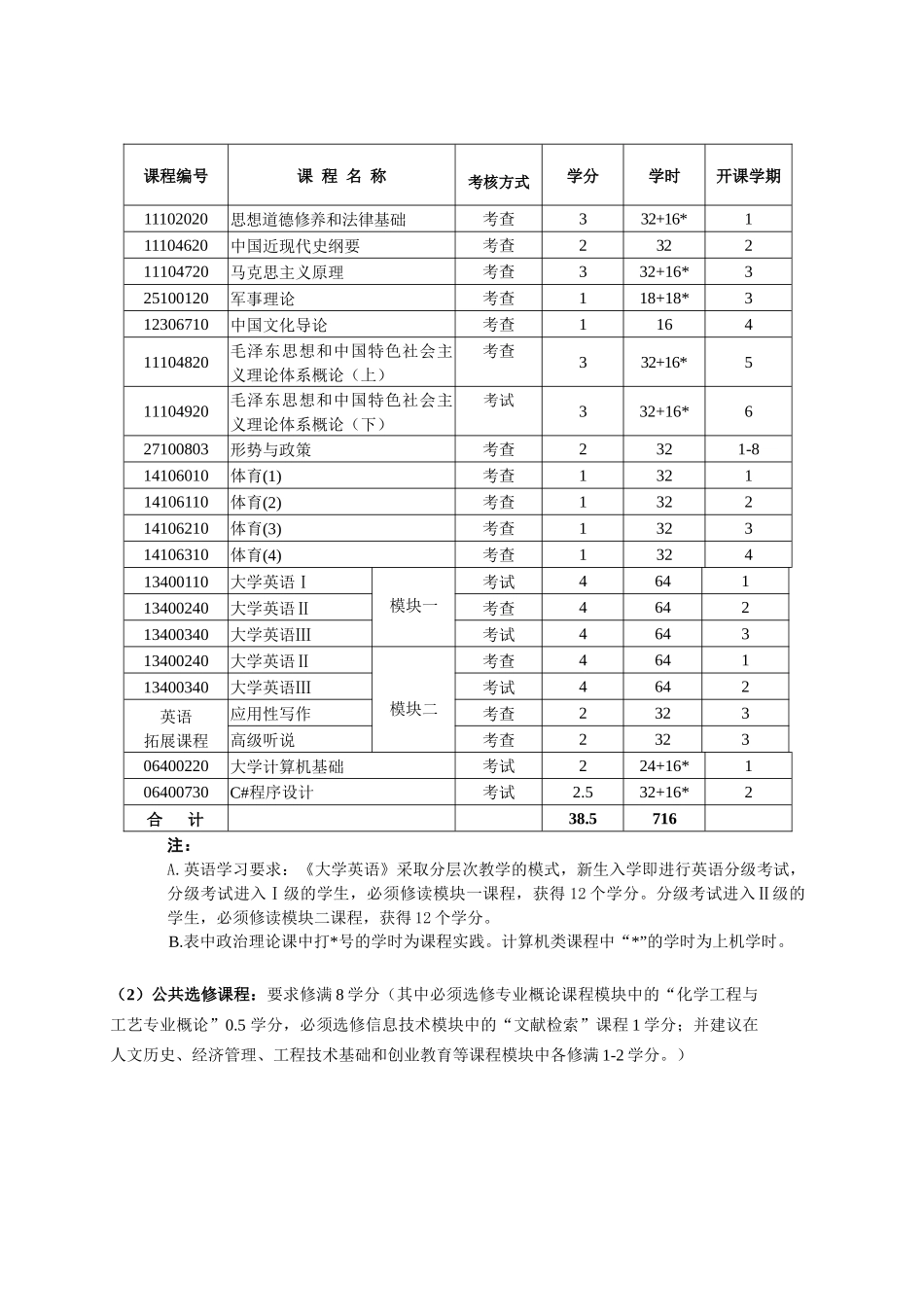 化学工程与工艺-20212010810_第2页