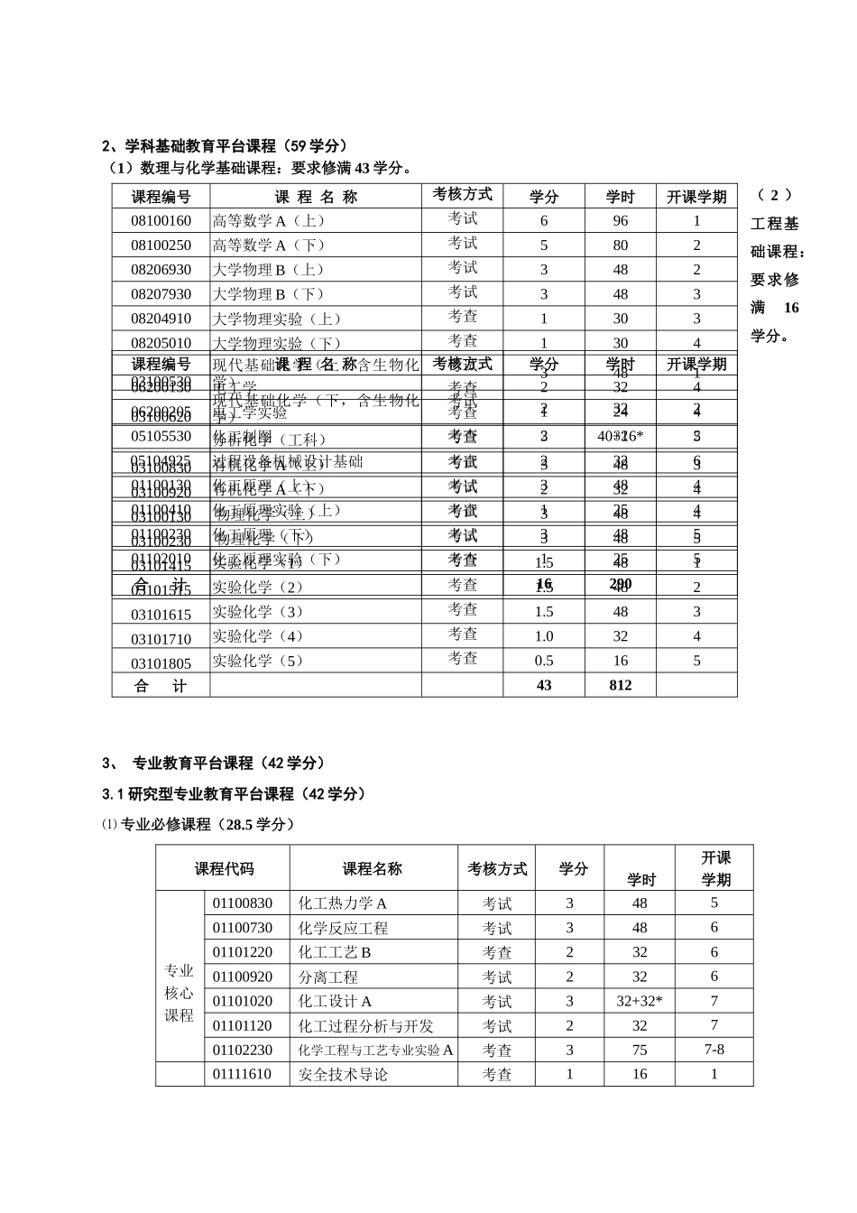 化学工程与工艺-20212010810_第3页