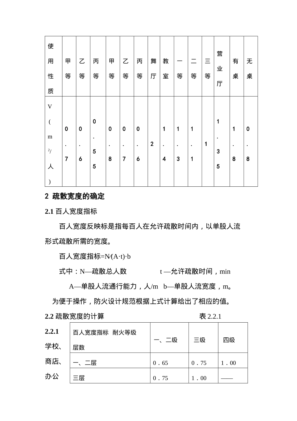 公共场所安全疏散设计与审核( 9)_第3页