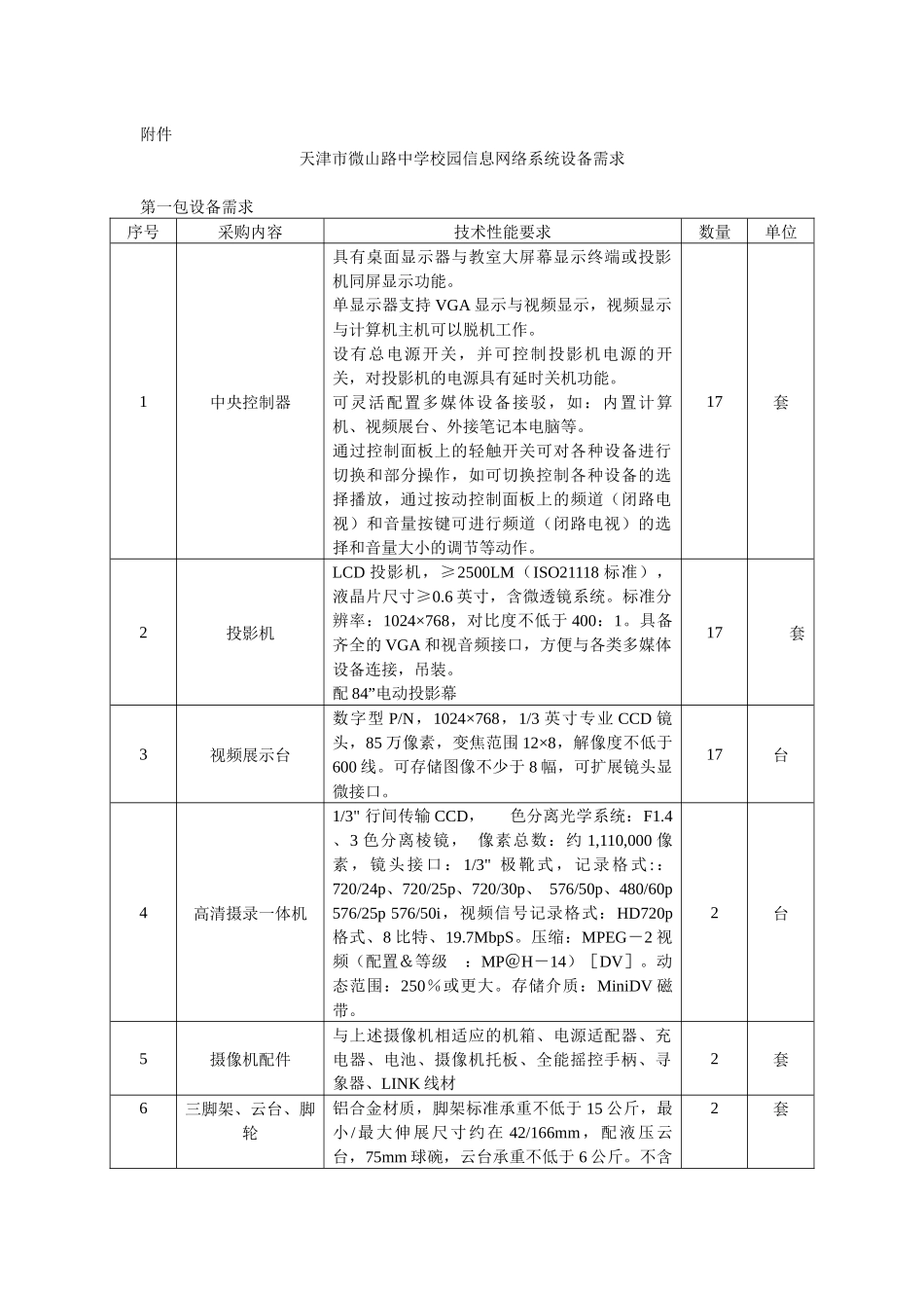 天津市微山路中学校园信息网络系统设备需求_第1页