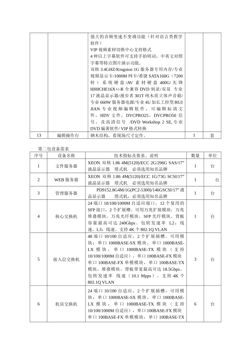 天津市微山路中学校园信息网络系统设备需求_第3页