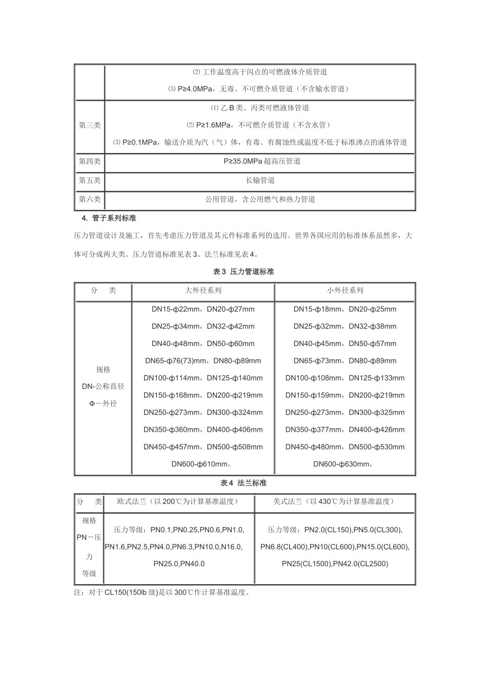 管道焊接技术标准_第3页