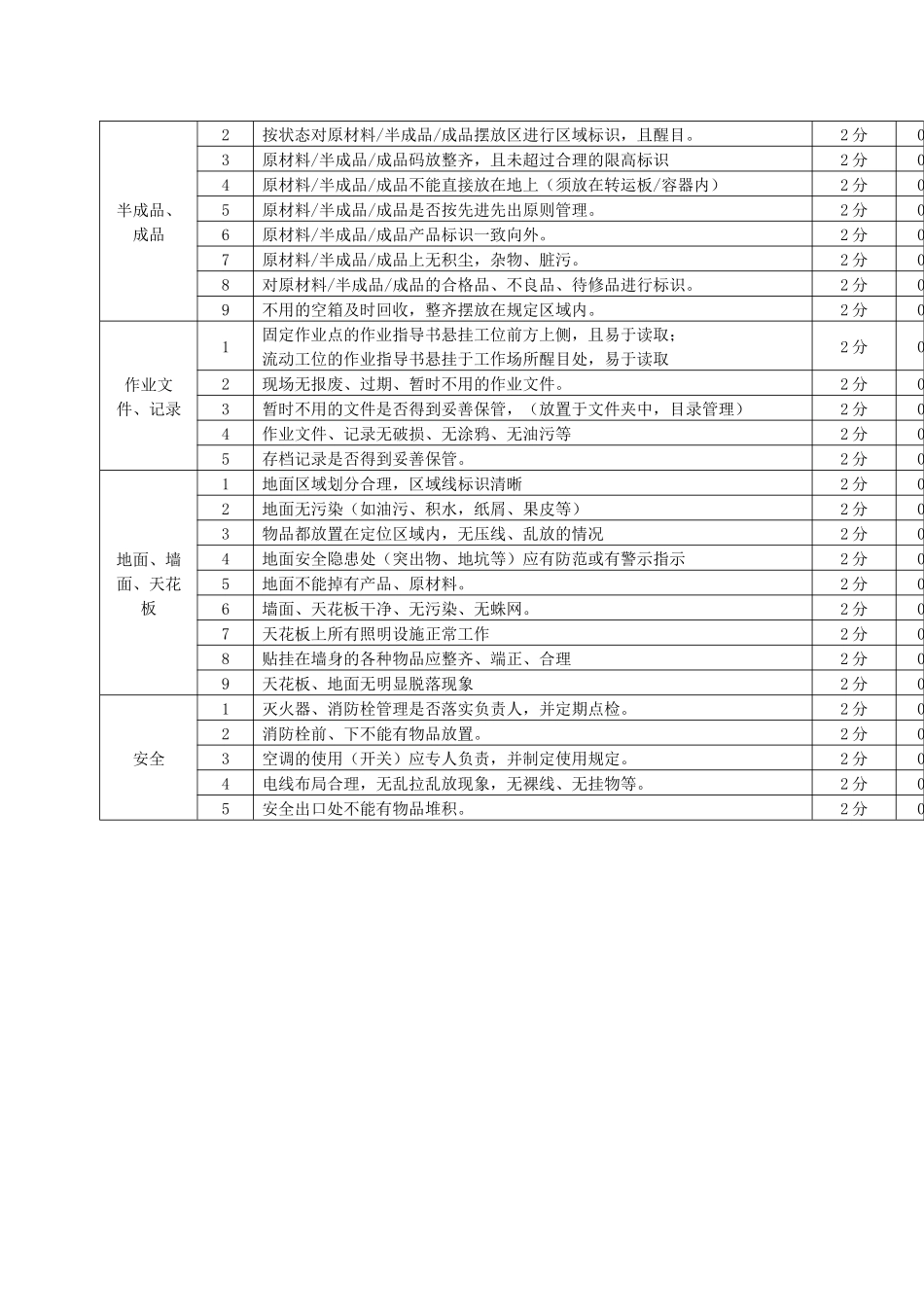 5S检查标准_第2页