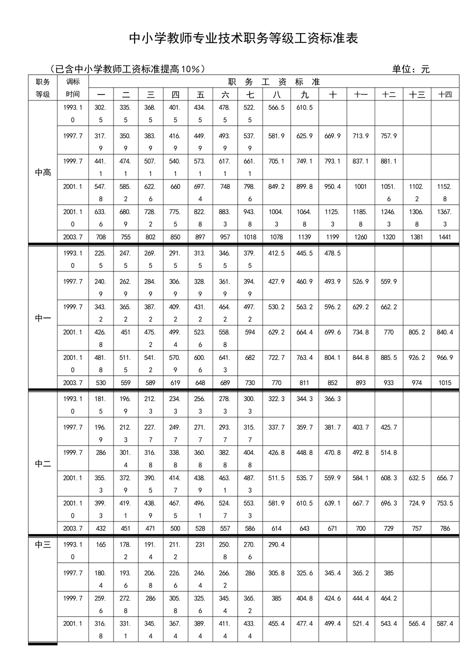 工资福利相关材料_第3页