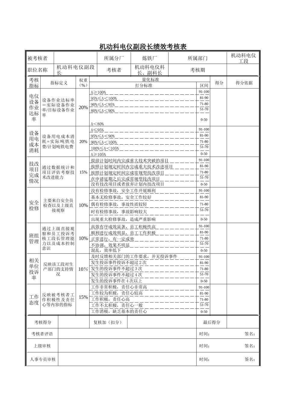 机动科电仪副段长绩效考核表_第1页