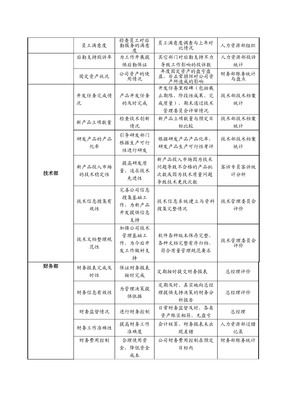 华能国际贸易人事考核指标体系操作说明_第2页