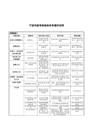 华能国际贸易人事考核指标体系操作说明
