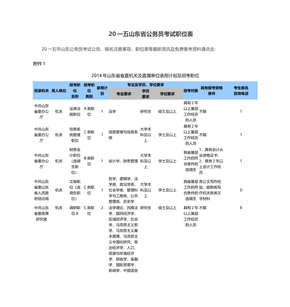 公务员考试职位表_第1页