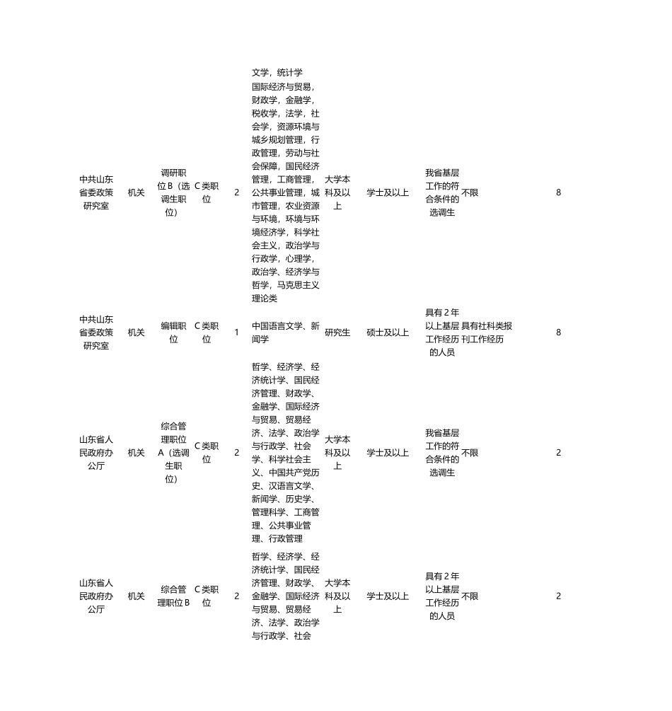 公务员考试职位表_第2页