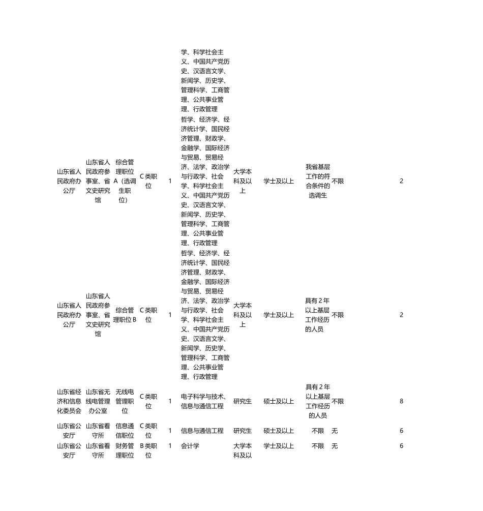 公务员考试职位表_第3页