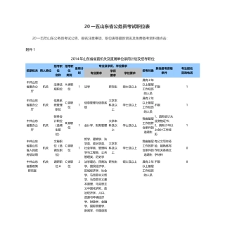 公务员考试职位表
