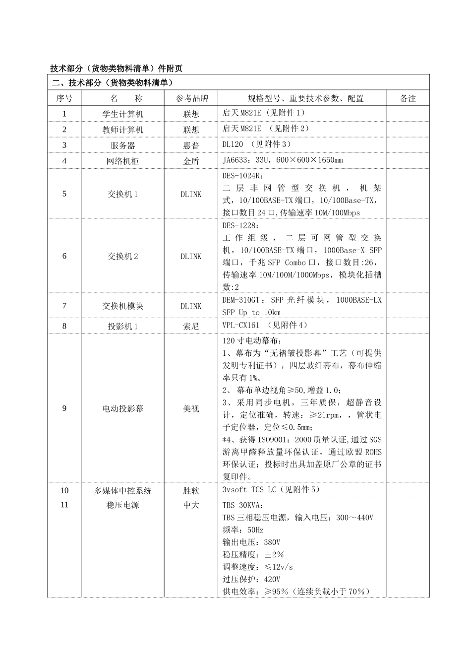 技术部分(货物类物料清单)件附页_第1页