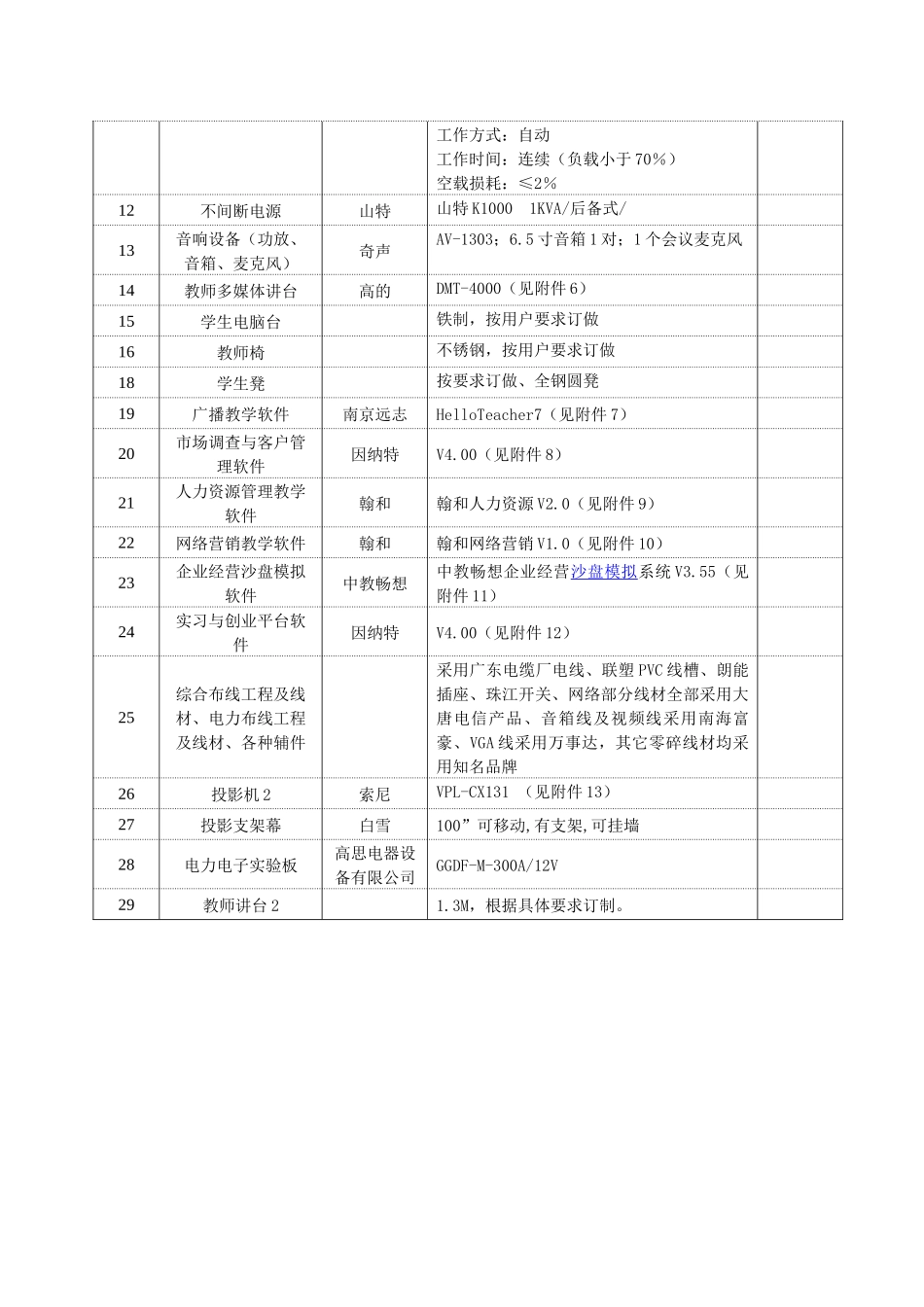 技术部分(货物类物料清单)件附页_第2页