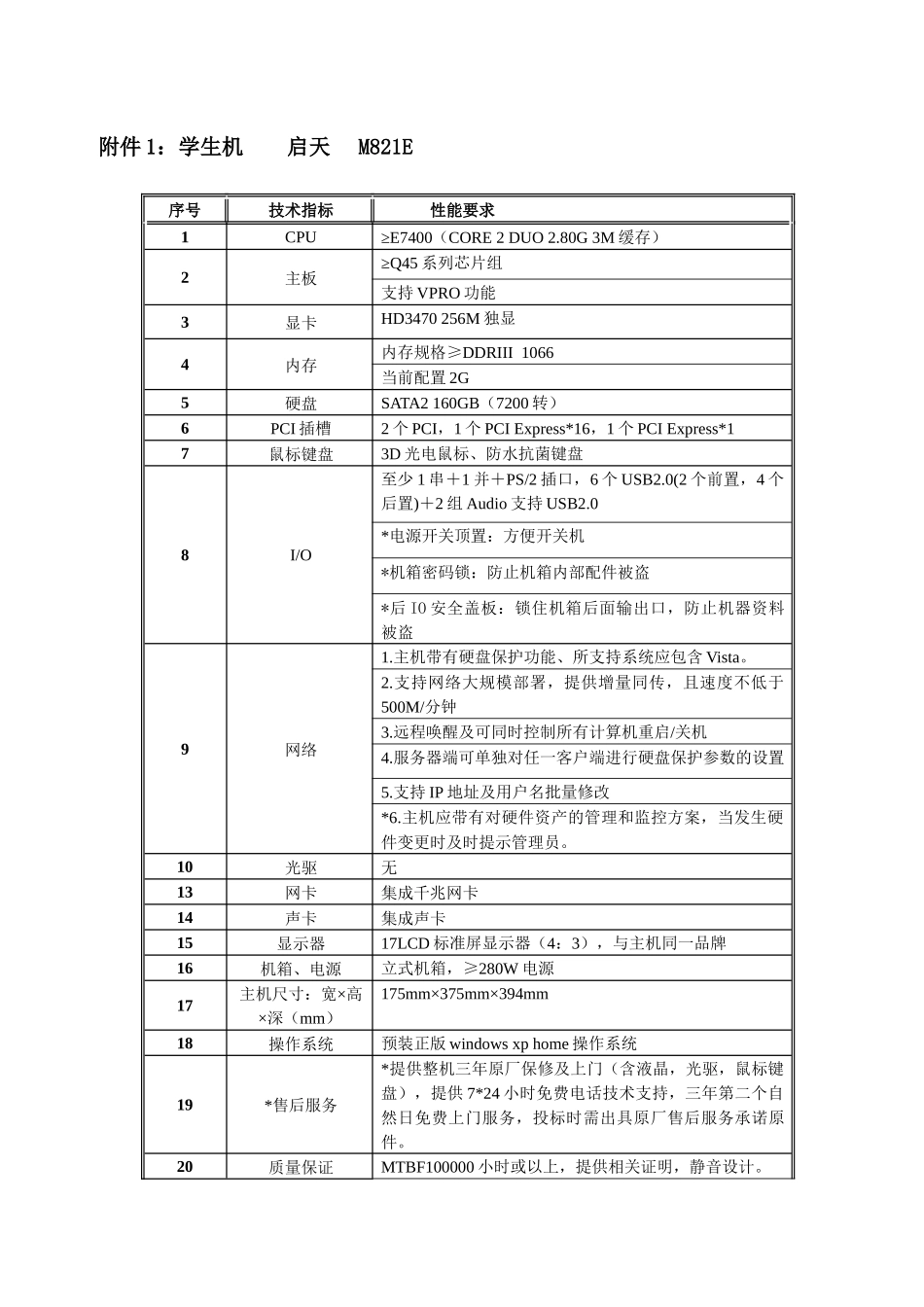 技术部分(货物类物料清单)件附页_第3页