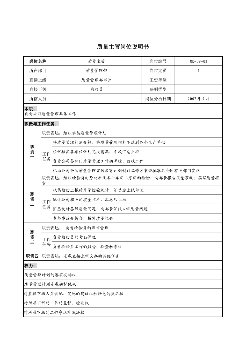 建材行业-质量管理部-质量主管岗位说明书_第1页