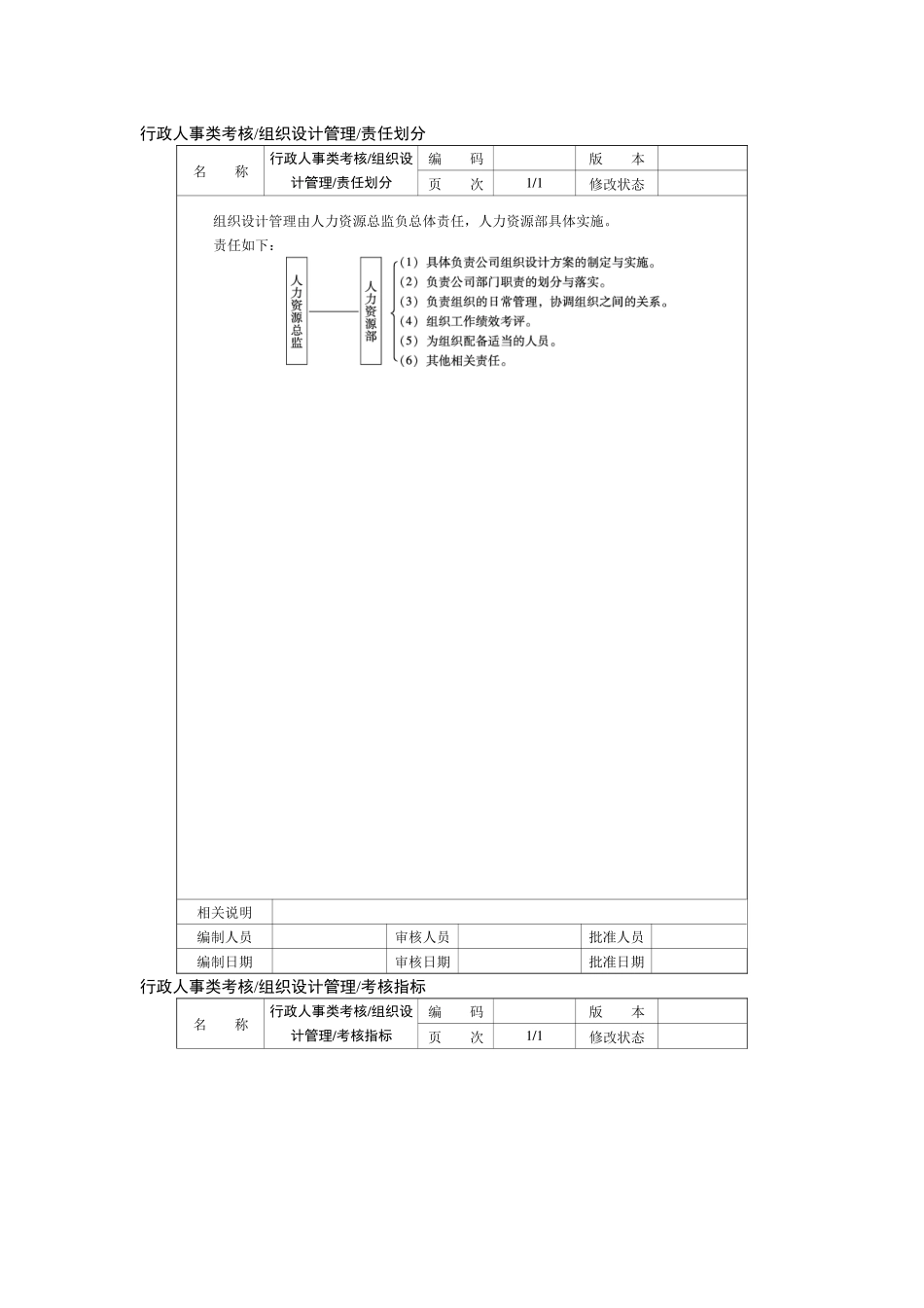 绩效考评指标及运用范本5行政人事类_第1页